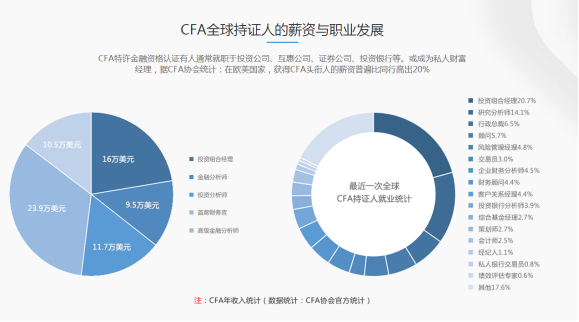 CFA持证人薪资与职业发展