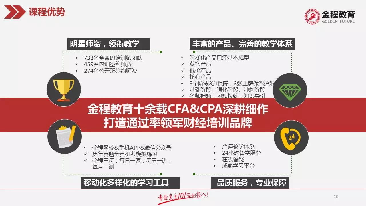 CFA+CPA课程优势