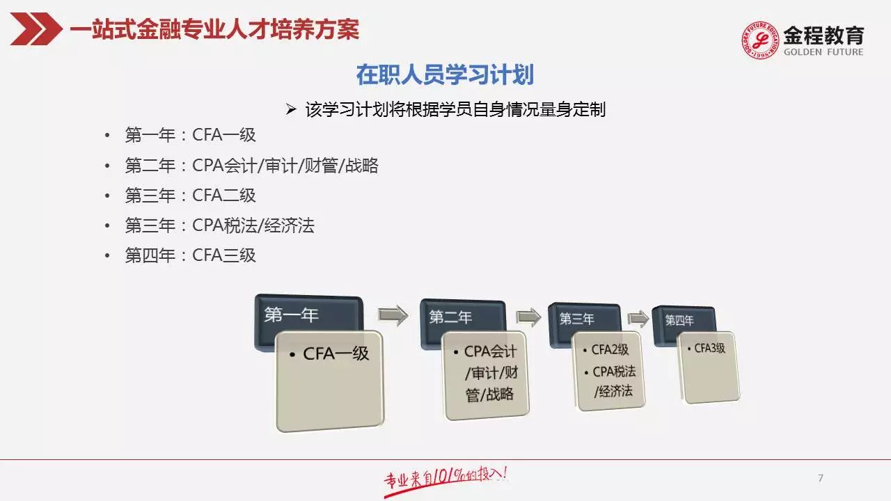 CFA+CPA在职人员学习计划
