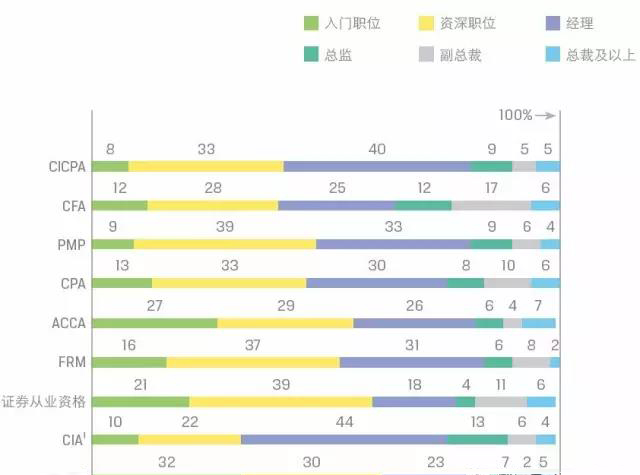 金融人员转笔