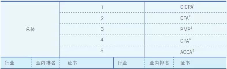 国际认证资格证书
