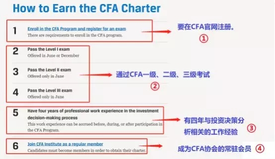 CFA