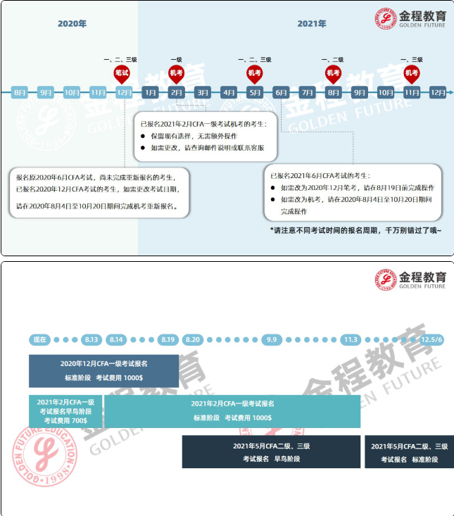 CFA考試延期通知