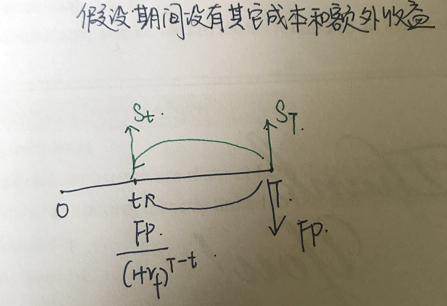 CFA備考題