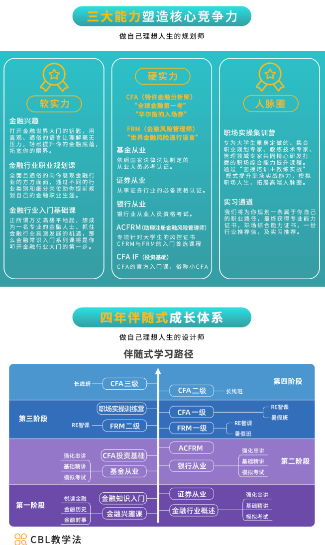 金融大學生備考課程