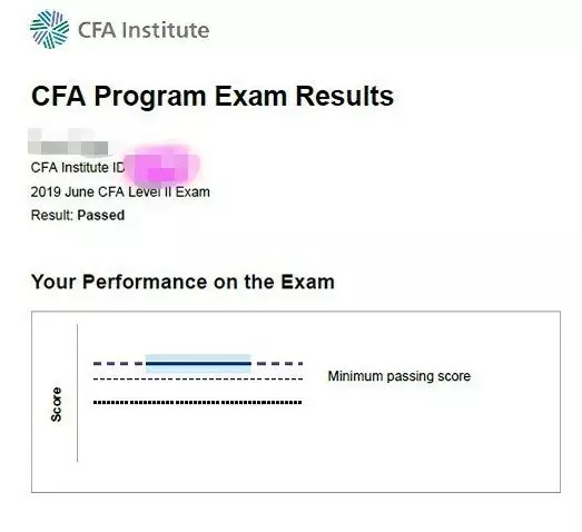 CFA