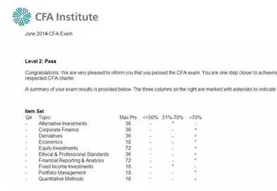 CFA成績(jī)