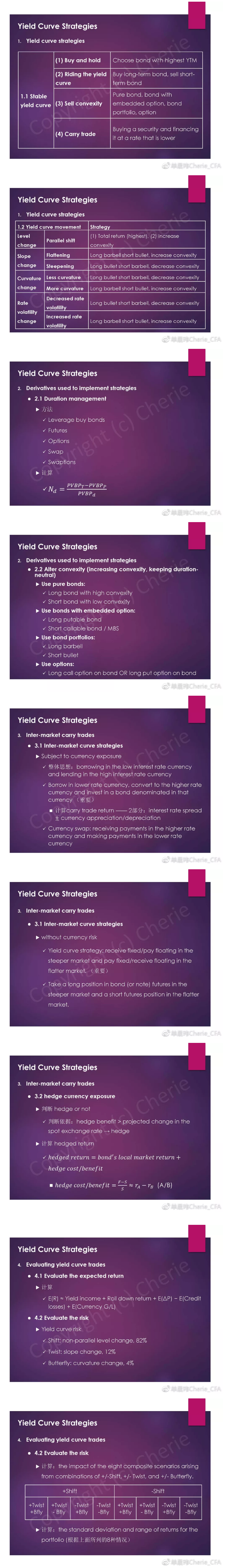 CFA三级固定收益