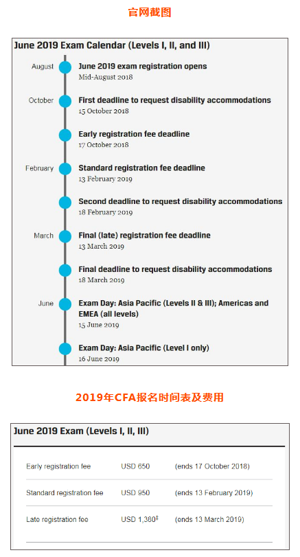 2019年CFA考试时间