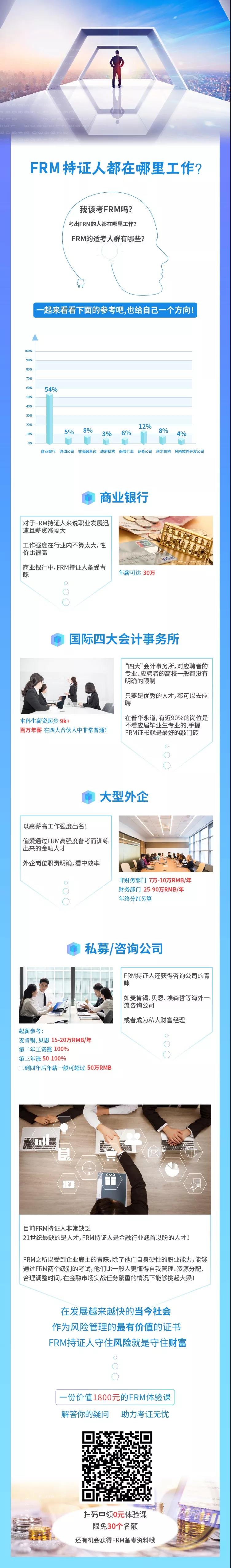 FRM持证人工作待遇