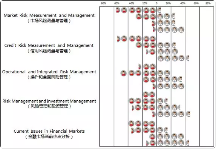 FRM成绩单