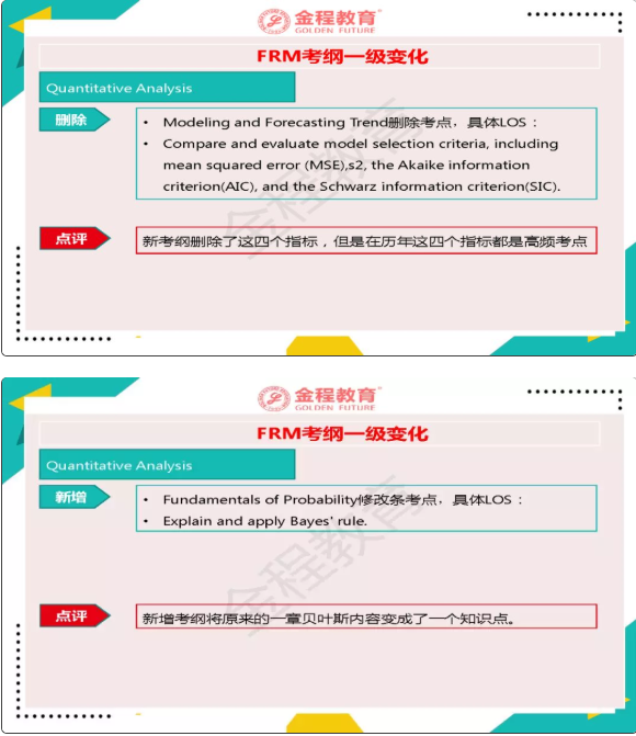 FRM一级考纲修改