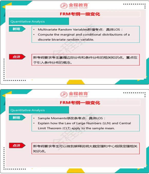 FRM一级考纲变化