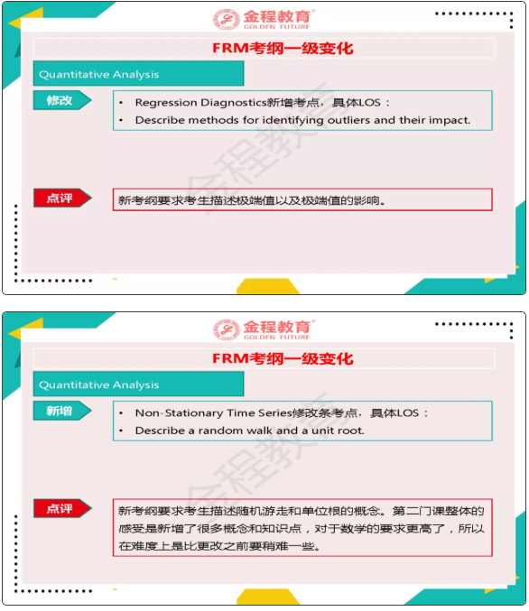 FRM一级考纲变化