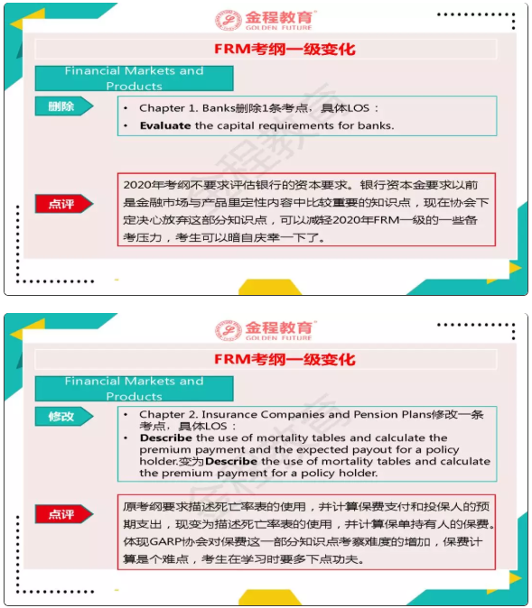 FRM一级考纲科目变化