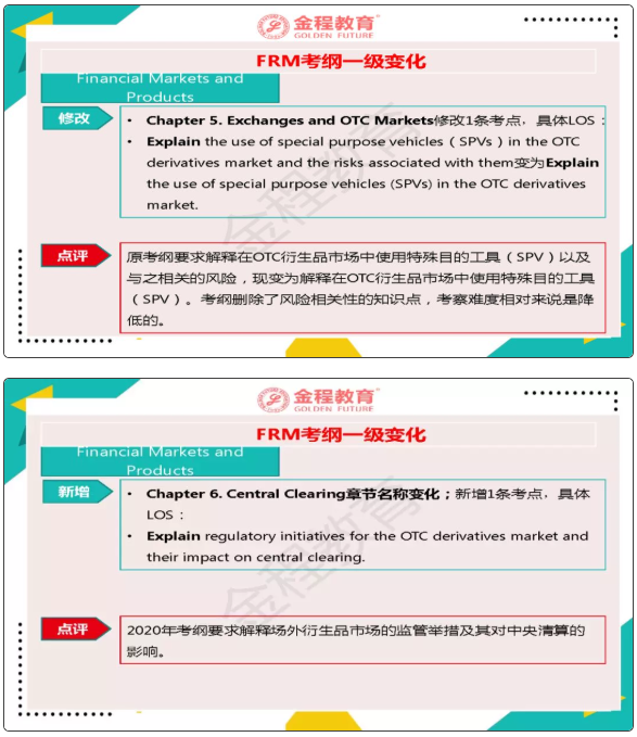 FRM一级考纲科目变化