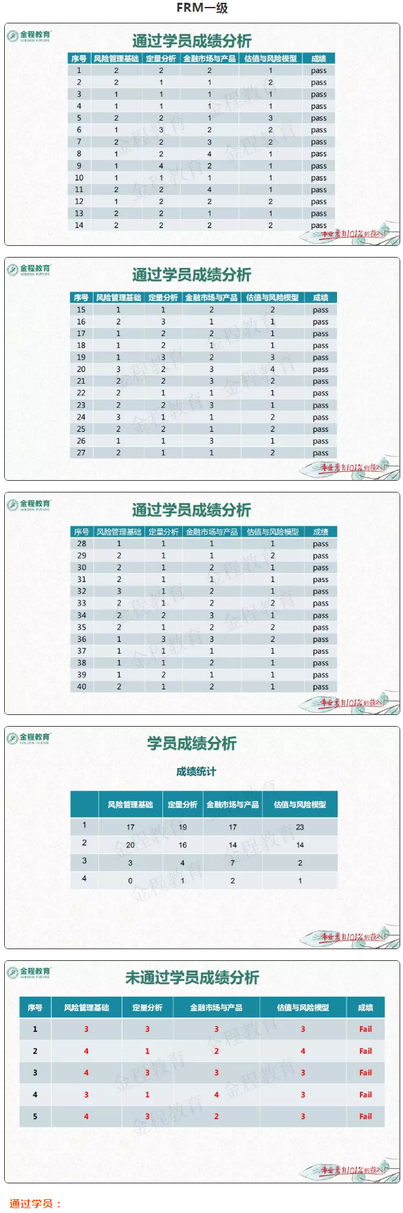 frm考试成绩