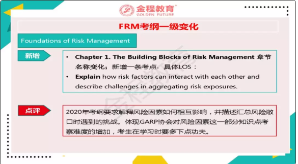 FRM一级考纲