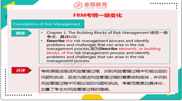 FRM一级考纲