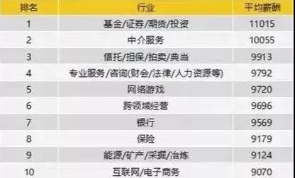 FRM持证人