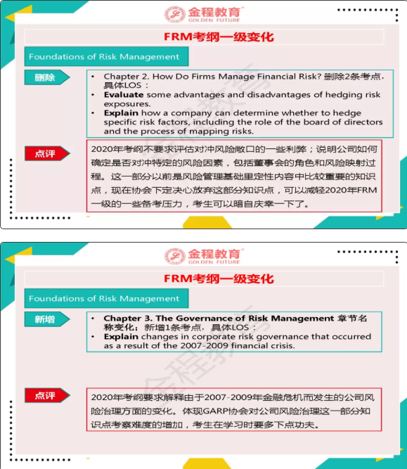 FRM一级考纲