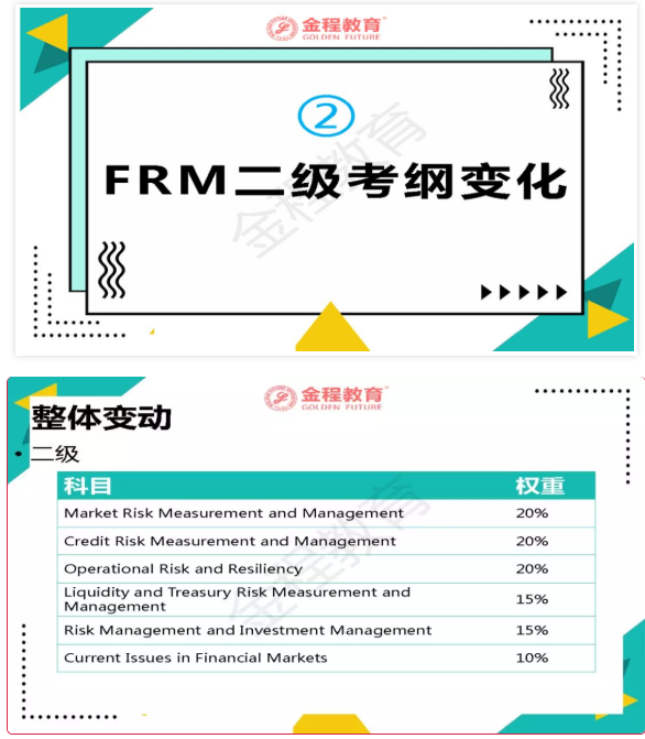 FRM二级考纲变化