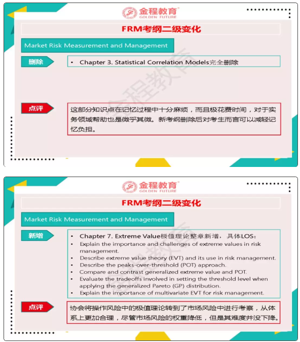 FRM二级考纲变化