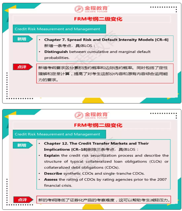 FRM二级考纲科目变化