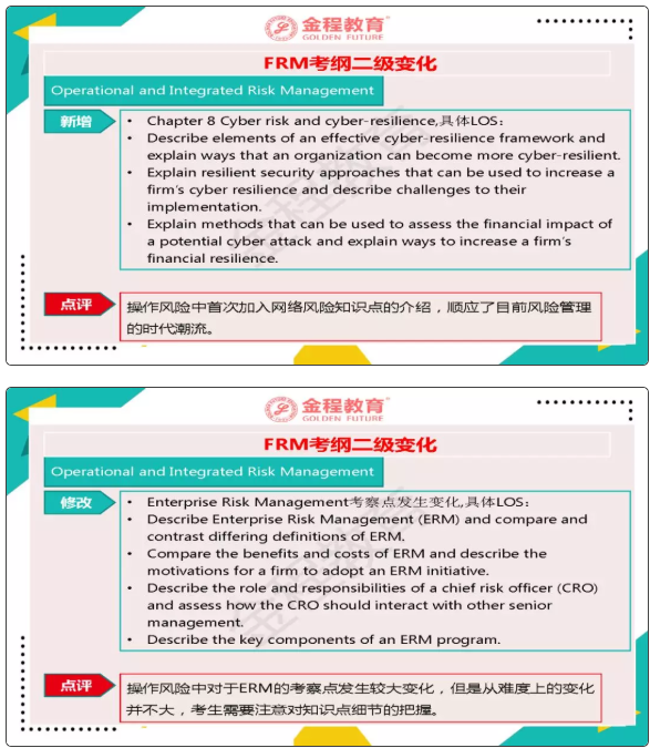 FRM二级考纲科目变化
