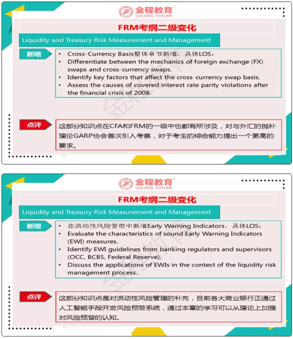 FRM二级考纲科目变化