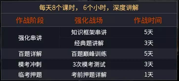 FRM学习方法
