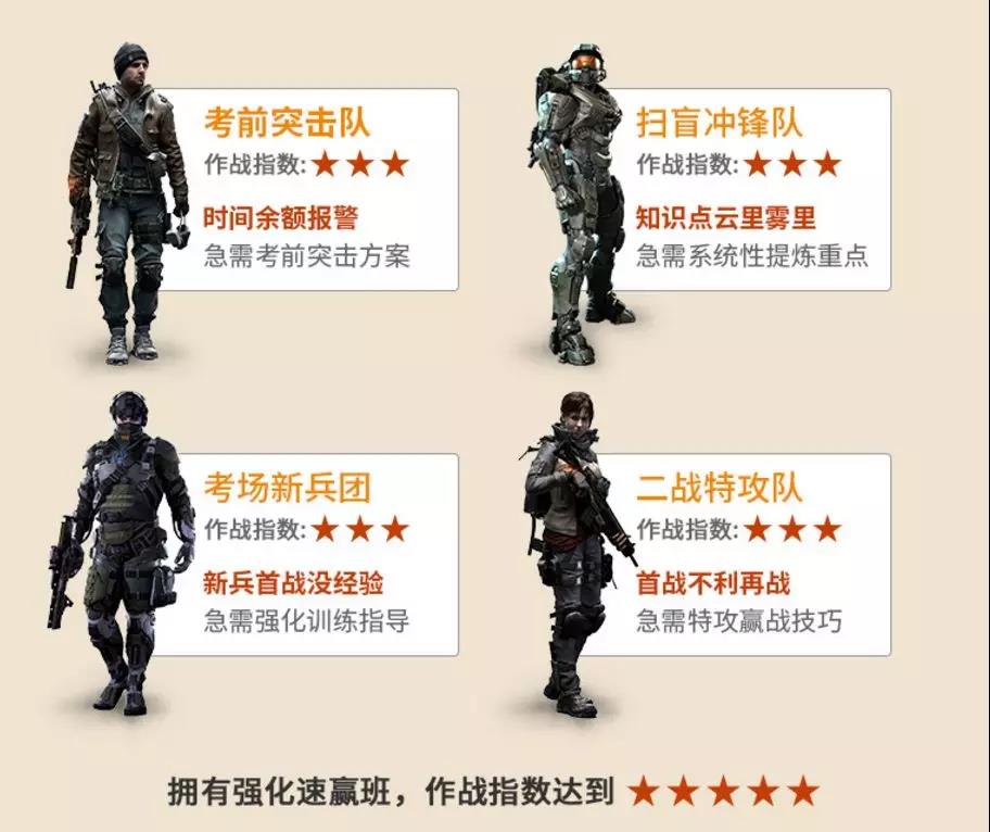 FRM学习方法