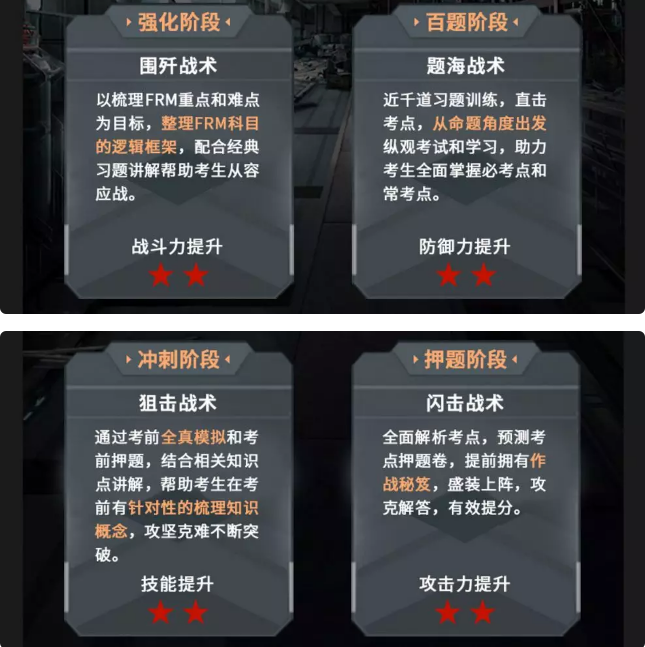 FRM备考方法