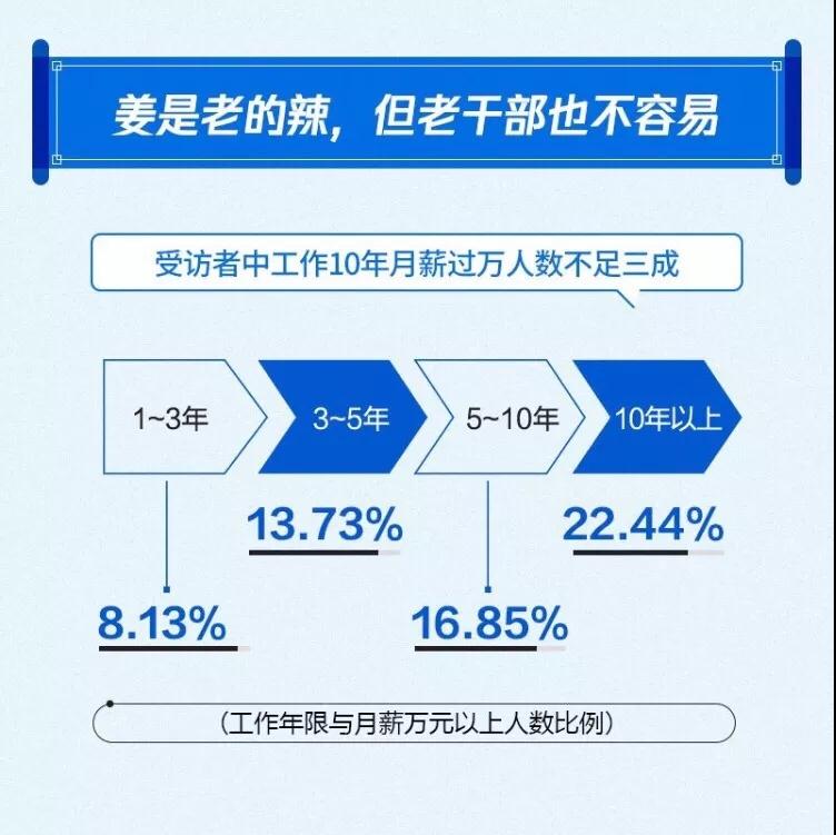 薪资空间现状与潜在引援目标预测