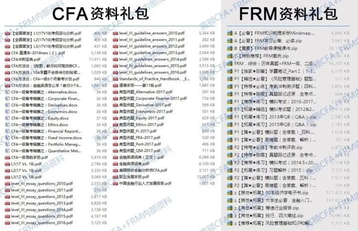 CFA備考資料