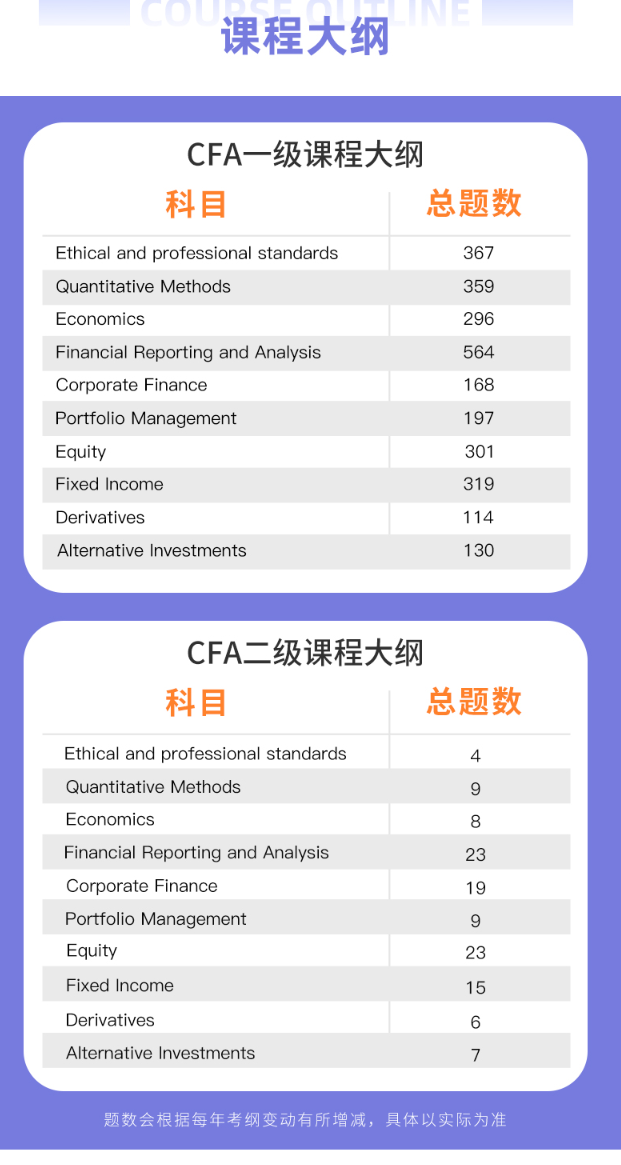 CFA一級題庫