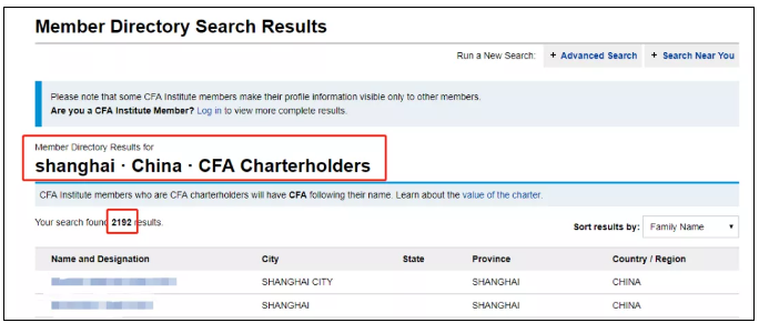 CFA持證人