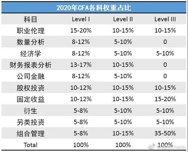 CFA一級(jí)思維導(dǎo)圖