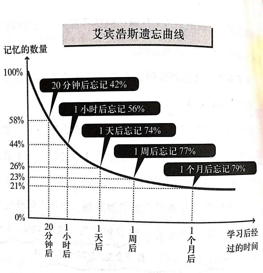 cfa備考技巧