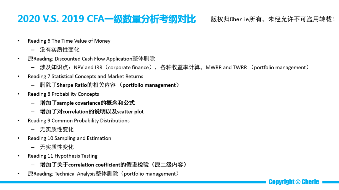 CFA一級(jí)思維導(dǎo)圖