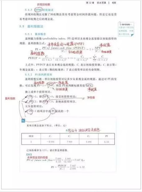 CFA一級資料