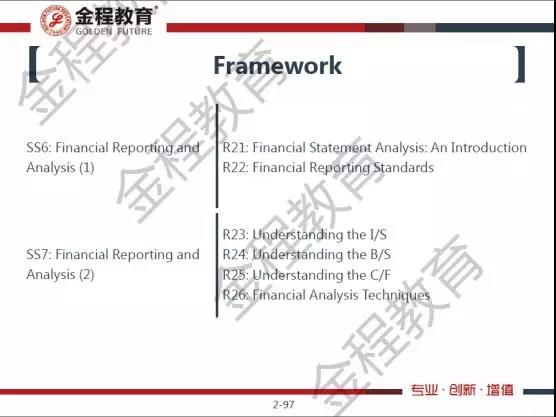 CFA一級(jí)備考