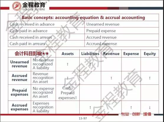 特許金融分析師