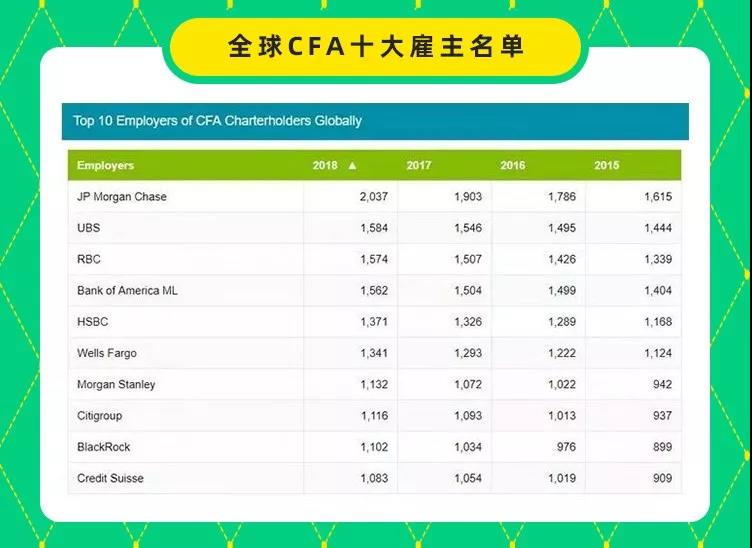 CFA一級(jí)課程