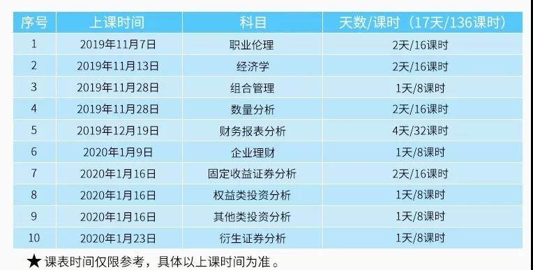 CFA一級(jí)課程安排