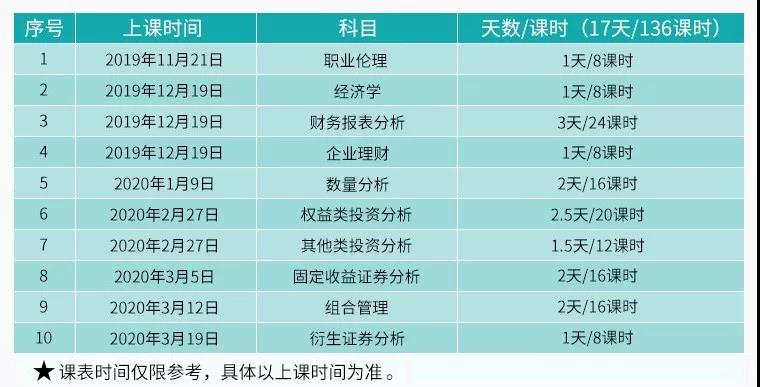 CFA二級(jí)課程安排