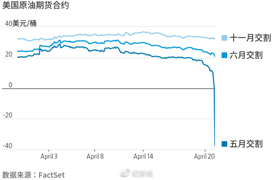 原油暴跌的cfa知識(shí)解讀分析
