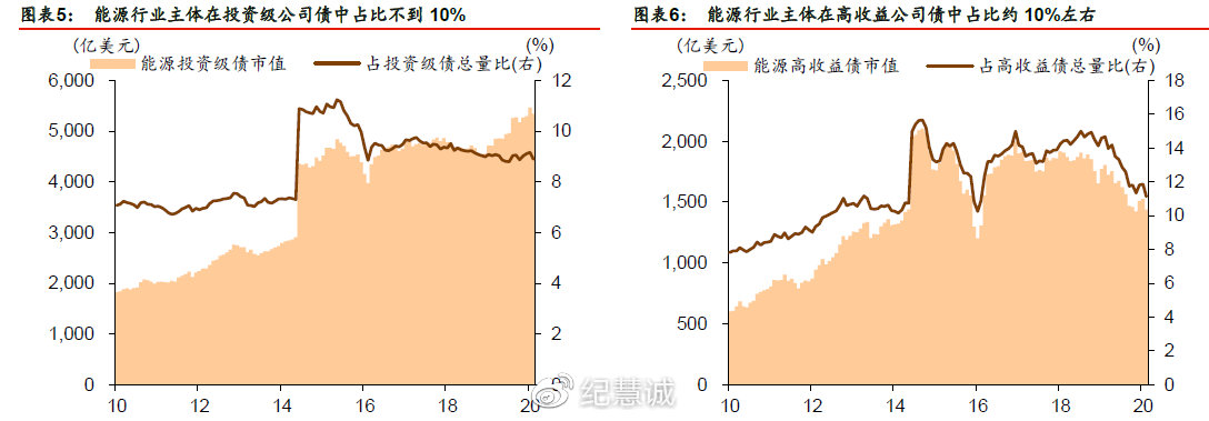 原油暴跌的cfa知識(shí)解讀分析