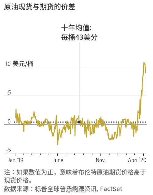 原油暴跌的cfa知識(shí)解讀分析