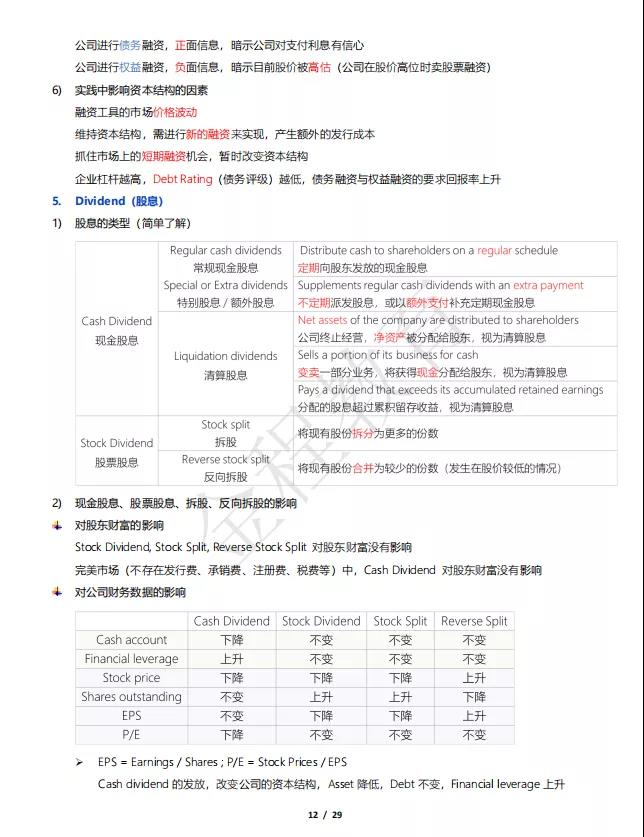 2020年cfa二級筆記